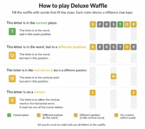 how to play deluxe waffle game
